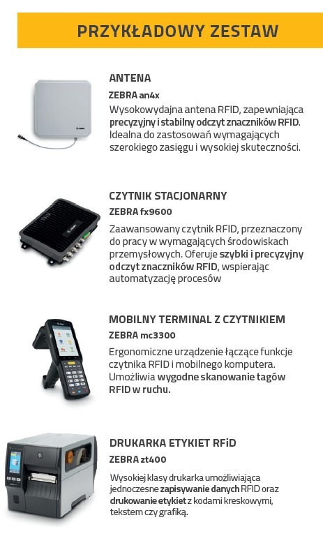 Zestaw RFID